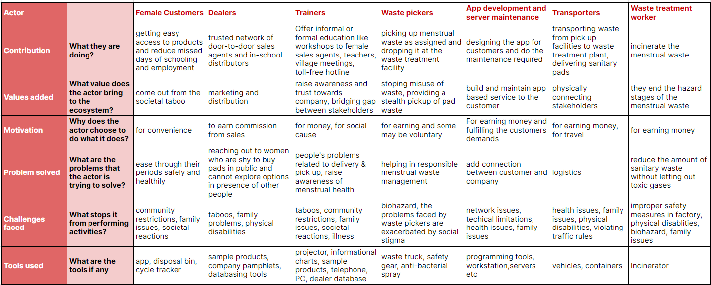 awesome actors tool